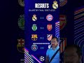 Así van los Cuartos de Champions. #realmadrid #futbol #championsleague