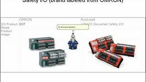 Allen-Bradley Safety PLC