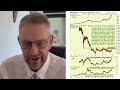 📈 Gold &amp; Silver Bull Market: GDX Breakout Patterns Explained