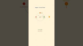 HCV_Ch16_Q72_Sound_Waves_Doppler_Circular_Motion #hcvermasolutions #soundwaves #physics #hcverma