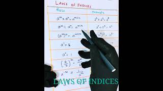 IGCSE MATHS ,RULES OF  INDICES CHAPTER-1 NUMBER SYSTEM