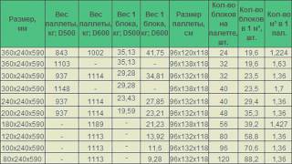 Размеры пеноблока