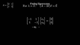 9 Eigenvalues & Eigenvectors Made Easy