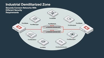 OT Security Architecture   ICS SCADA Security Solutions