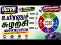 UG TRB | Cell Cycle | Important Points| UG TRB Zoology | Alpha Coaching Centre