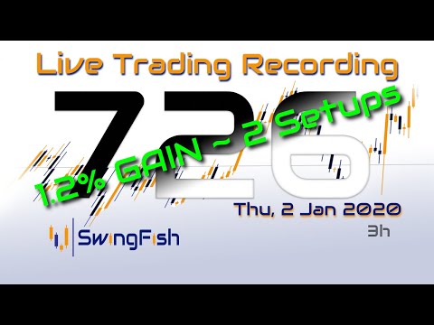 📈Day Trading #Forex LIVE [Thu, 2 Jan +0.394%] GBPJPY