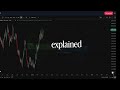 What Is Forex Trading? Simple Explanation for Beginners (How People Make Money Trading)