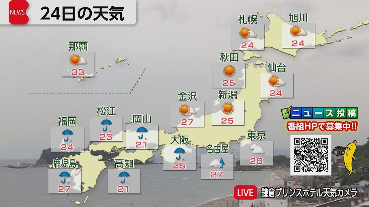 Weather Forecast for June 24th - YouTube