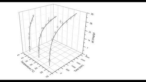 How to plot 3D graph with multiple data sets - OriginPro 8.5