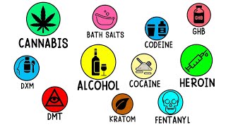 Every Type of Drug Explained in 10 Minutes