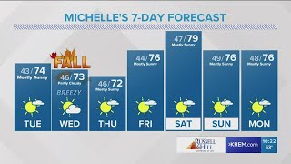 Temperatures in the 70s this week
