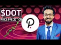 polkadot coin price long term predictions and technical analysis today