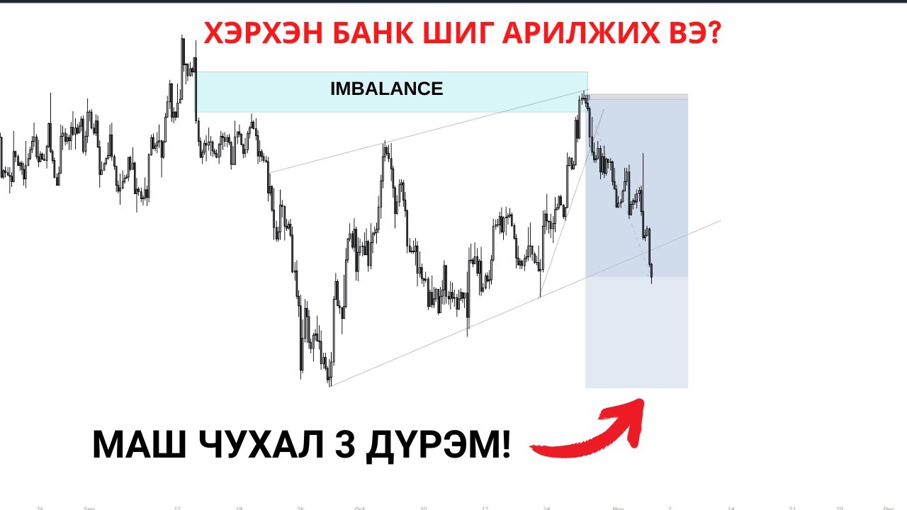 ORDER BLOCK-ИЙН 3 ДҮРЭM!