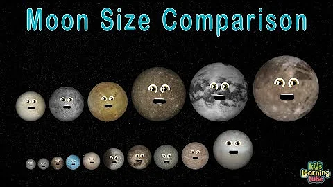 Moon Size Comparison | 3D Size Comparisons of the Universe