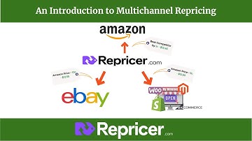 An Introduction to Multichannel | Advanced Features
