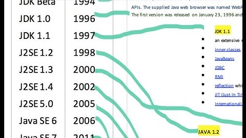 All JAVA version differences (Java10 vs Java9 vs Java8 vs 7 vs 6 vs 5 vs 1.4 vs 1.3 vs 1.2 vs 1.1)