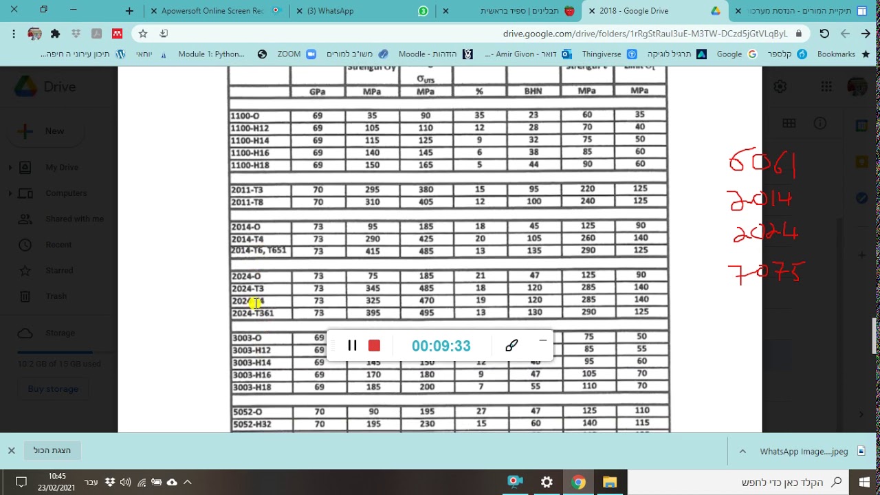 הסבר על בחירת חומרים