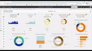 Integrated Reporting