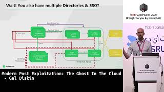 Modern Post Exploitation The Ghost In The Cloud   Gal Diskin