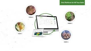 The FSM AGRIVI - Agriculture Supply Chain