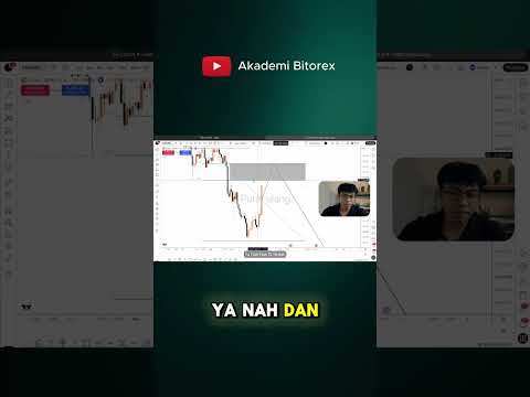 Dampak Volatilitas  Terhadap Akurasi Indikator Fibonacci di Market Gold ⏱️