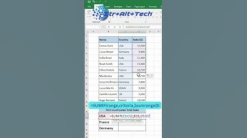 How to use SUMIF function in Microsoft Excel  #excel #exceltips #microsoftexcel #microsoft
