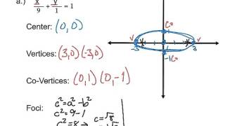 Algebra2-Chapter 10: Review-Part A: #2