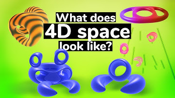 I visualized 4D shapes #SoME2