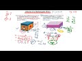 Volume of a Rectangular Prism