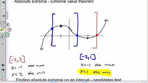 Unit 6 Lesson 4 - Extreme Value Theorem / Optimization