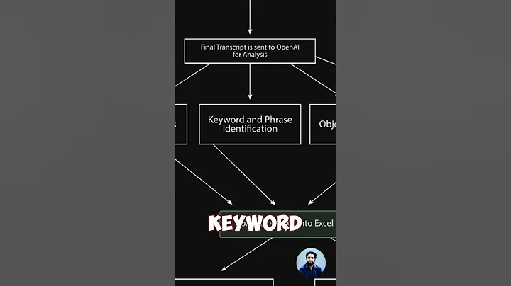 Revolutionize Your Sales Team with Automation | Boost Productivity & Drive Growth | Complete Guide.