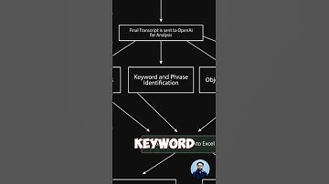 Revolutionize Your Sales Team with Automation | Boost Productivity & Drive Growth | Complete Guide.