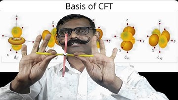 splitting in complexes with coordination number 2 (Linear complexes). Crystal field theory