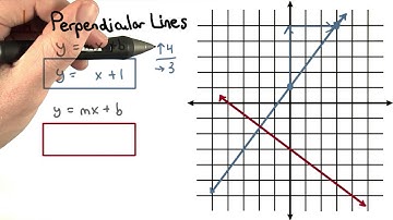 Perpendicular Lines Equations - Visualizing Algebra