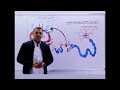 03انتقال السيال العصبي على طول المحور الاستاذ انس ابو صليح
