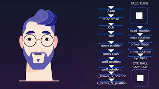 Detailed Head Rig | Joystick n Sliders | After Effects | Character Animation