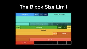 Alex Bosworth - Major Limitations of the Lightning Network