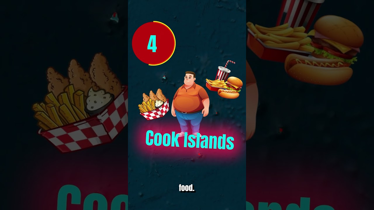 Countries Having Fattest People🤯😱😨