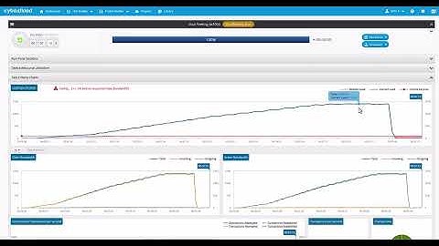 Spirent CyberFlood - Goal Seeking Capabilities