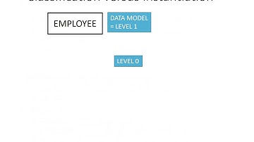 Conceptual Data Modelling: Classes