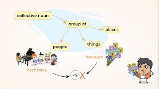 Together as one: collective nouns | MightyOwl Language Arts | 2nd Grade