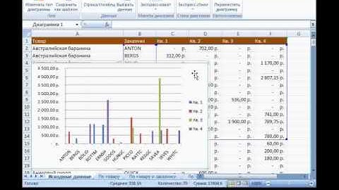 вставка гистограмм в EXCEL