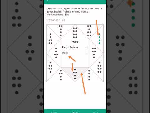 علم الرمل وصراع الحرب اليوم اوكرانيا