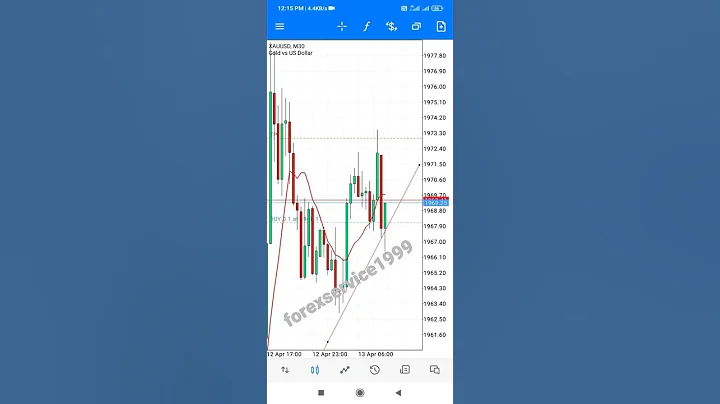 EASY Scalping Strategy For Daytrading Forex (High Winrate Strategy)..for more plz join to my channel