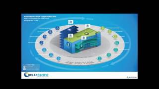 Overview of Autodesk Collaboration for Revit and BIM 360 Team