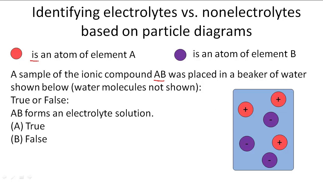 Electrolyte Chart