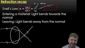 CIE IGCSE Physics: Waves - Introduction to lenses