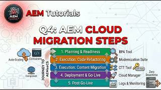 AEM Interview Preparation Series | Q-4 Cloud Migration Steps | Expected Answer in Interview