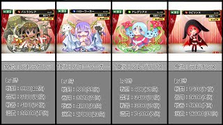 【モンスターカンパニー】器用＝クリティカル率！器用ランキングTOP20‼ screenshot 5