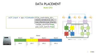 NVAITC Webinar: Efficient Data Loading using DALI screenshot 1